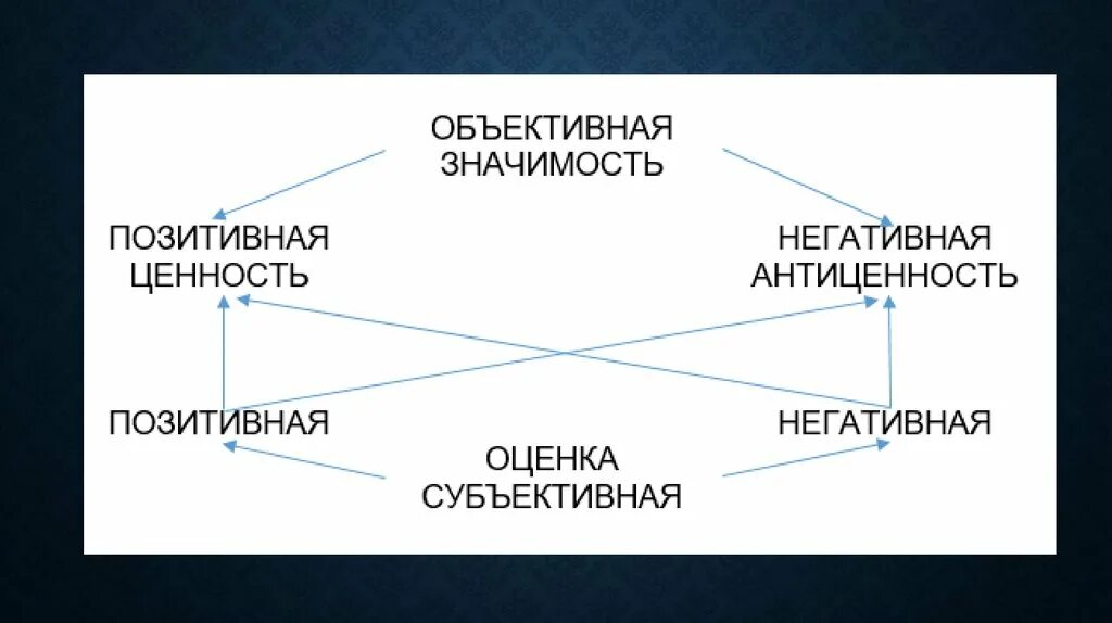 Антиценности это в философии. Ценности и антиценности. Духовные антиценности. Ценность и антиценность рисунок. Субъективные ценности это