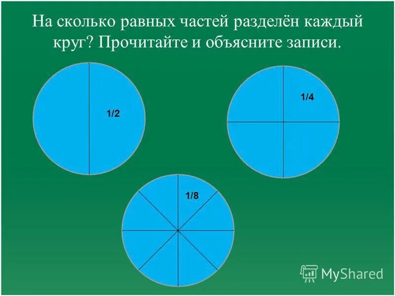 Круг разделенный на части. Деление окружности на доли. Деление круга на 4 части. Круг разделенный на четыре части.