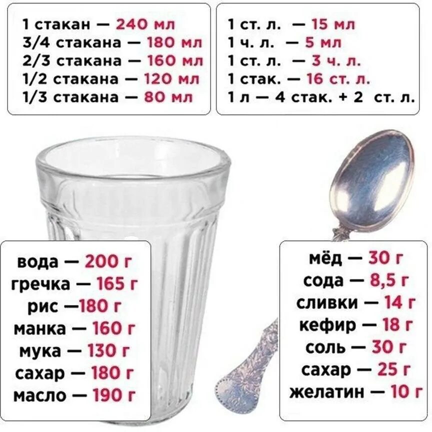 30 грамм муки это сколько. Мера стакана в кулинарии. Стакан мера объема в кулинарии. Меры в стаканах и граммах. 1/2 Стакана.