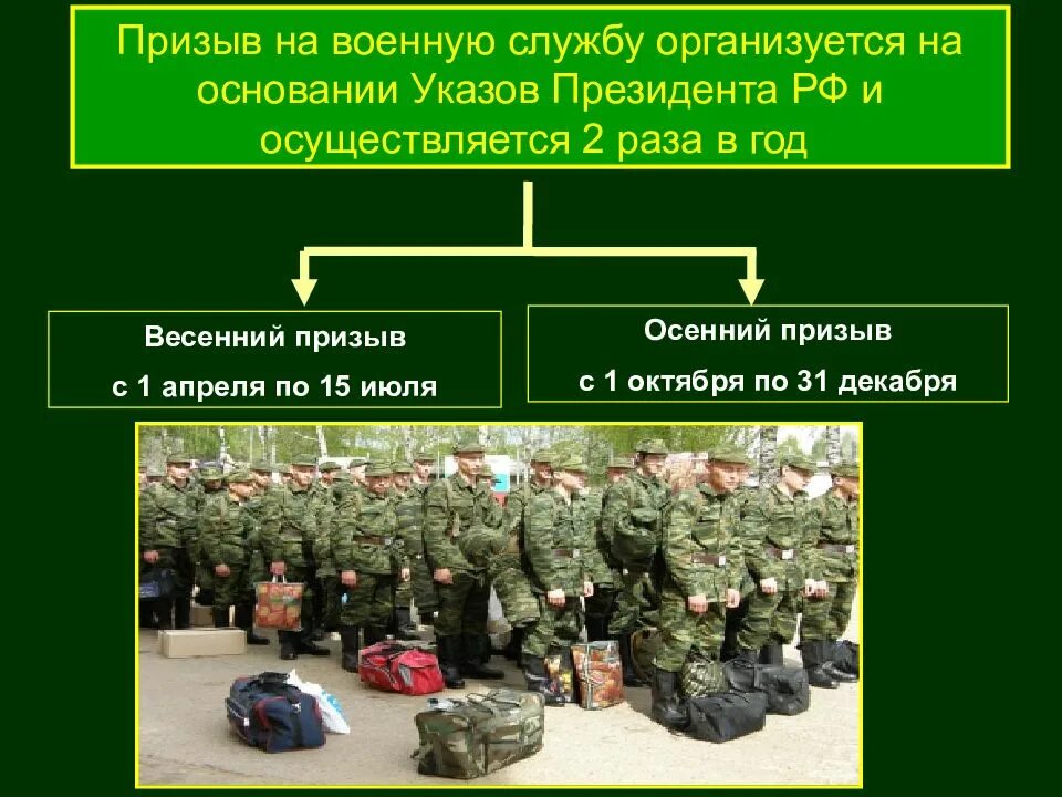 Порядок организации и прохождение военной службы. Прохождение военной службы. Военная служба по призыву. Порядок службы по призыву. Военная служба по призыву презентация.