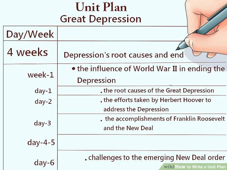 Unit уроки. Unit planning. ways to write an a. юнит планирование задач. 1a unit relashionships.