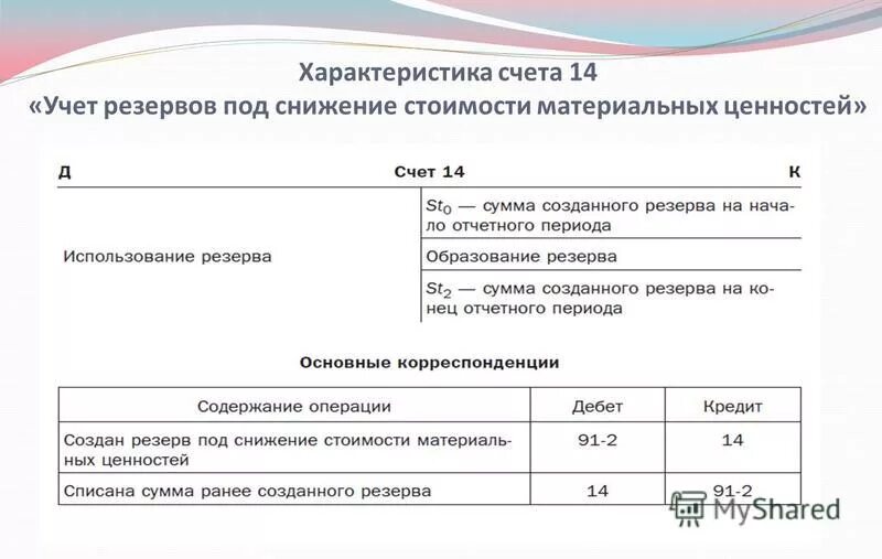 Резерв по снижению стоимости материальных ценностей проводки. Резерв под обесценение материальных ценностей проводки. Характеристика счета. Начисление резерва под снижение стоимости материальных ценностей.