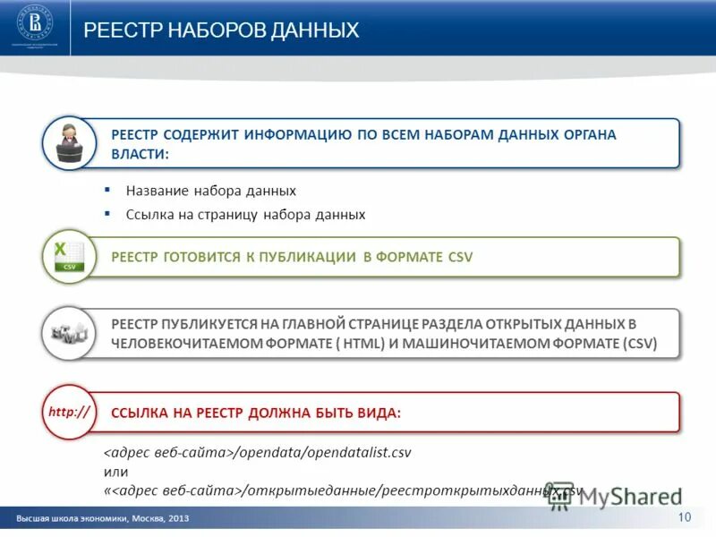 Реестры наборов данных. Реестры наборов данных