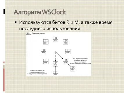 Алгоритм часов