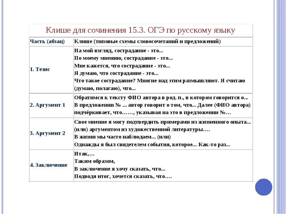 Правила нужные для огэ по русскому. Как правильно писать сочинение рассуждение по русскому языку ОГЭ. Как написать сочинение рассуждение по русскому языку ОГЭ. Как писать сочинение по русскому ОГЭ. План по сочинению рассуждению ОГЭ по русскому языку.