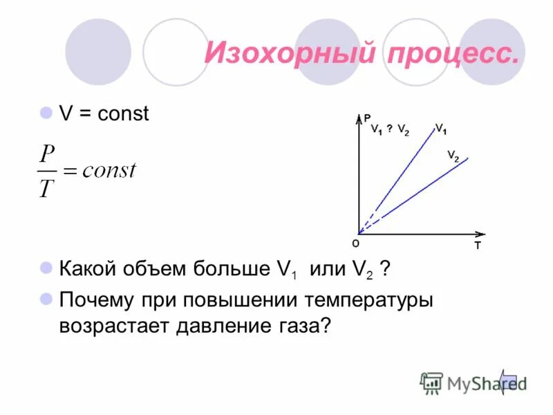 A const какой процесс. A const какой процесс