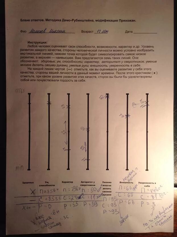 Самооценка интерпретация