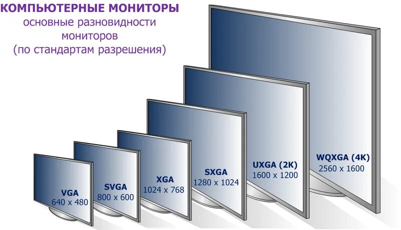 Форматы 4 5 разрешение. Размеры экранов стандарт монитор. Стандарты разрешения мониторов. Стандартный размер монитора. Размер экрана и разрешение мониторов.