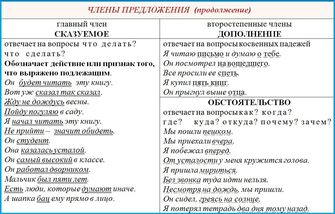 Синтаксический разбор впр 8 класс русский язык
