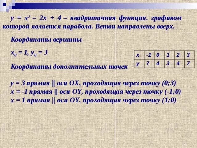 Y x2 в точке x0 3. Y x2 в точке x0 3. Y x2 в точке x0 3. Формула уравнения касательной и нормали к графику функции. Y x2 в точке x0 3.