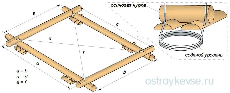 Диагональ сруба. Окладной венец сруба. правильная разметка сруба. черта для рубки сруба. разметка окладного венца.