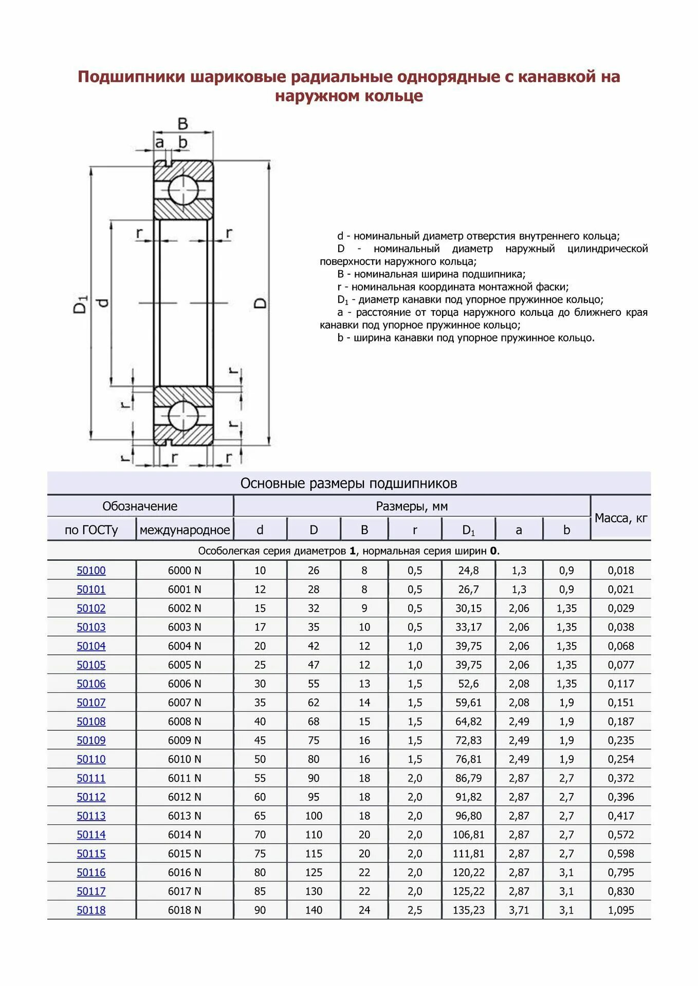 Подобрать роликовый подшипник по размерам. Подшипники таблица размеров шариковые радиальные. Радиальный однорядный подшипник таблица. Подшипники таблица размеров шариковые радиальные однорядные. Подшипник шариковый 105 радиальный однорядный.