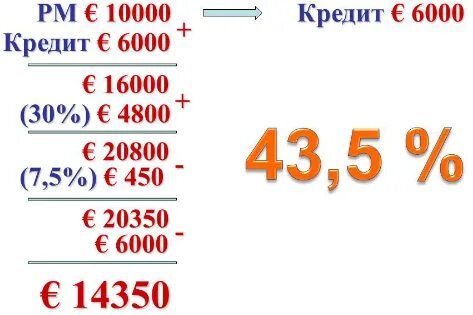 Кредит 10000