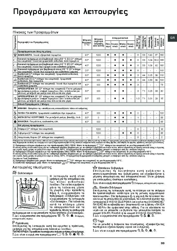 Hotpoint ariston cawd. Программы стиральной машины Hotpoint Ariston CAWD 129. Стиральная машина Ariston ARSL 129. Таблица программ стиральной машины Hotpoint Ariston ARSL 105. Hotpoint Ariston ARSL 105 режимы стирки.