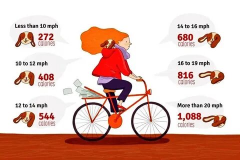 50 км час на велосипеде