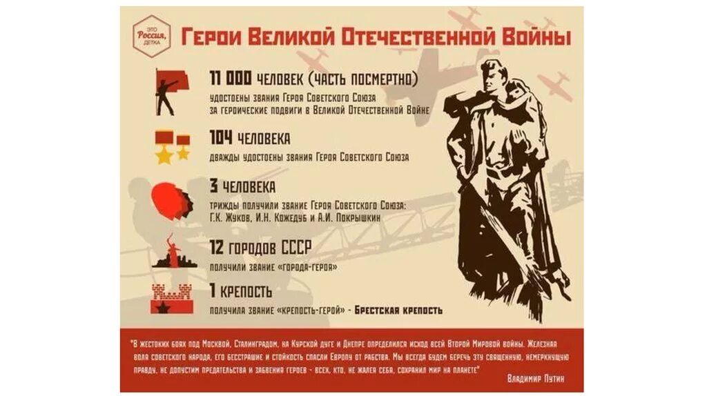 Интересные факты про великую отечественную войну. Факты о Великой Отечественной войне 1941-1945.