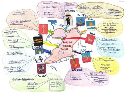 Карты нов память