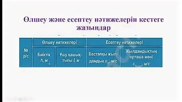 Биология 9 сынып 3 зертханалық жұмыс