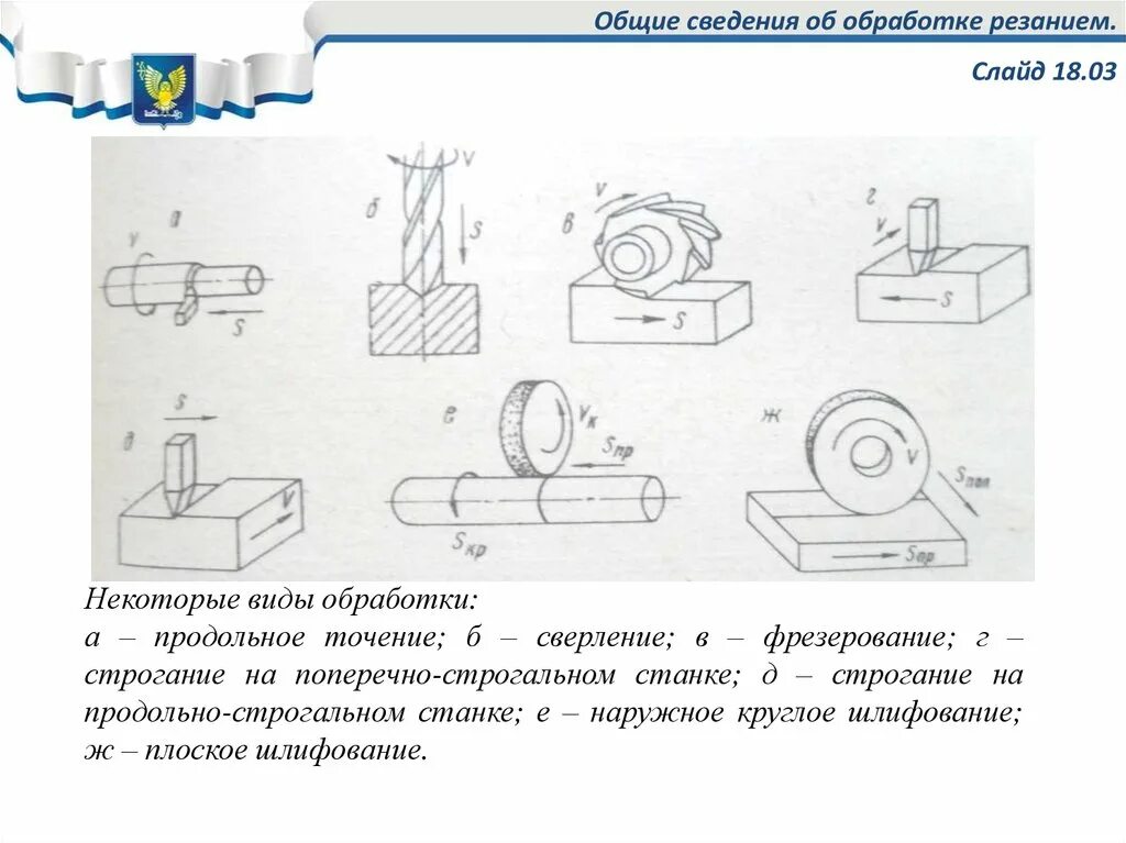 Режущие инструменты при обработке материала резанием. Режущие инструменты при обработке материала резанием