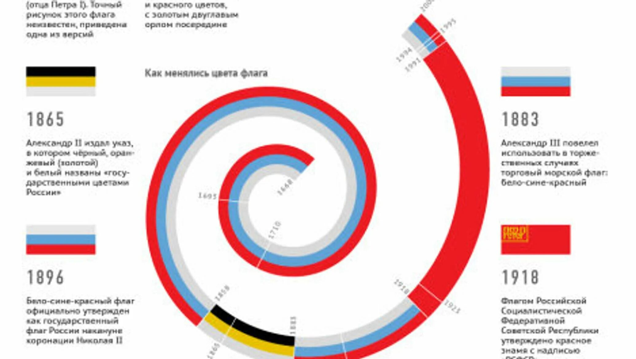 RRR! Соусник Кузнецов из сервиза к 200-ию первого флага Петра 1 царя московского