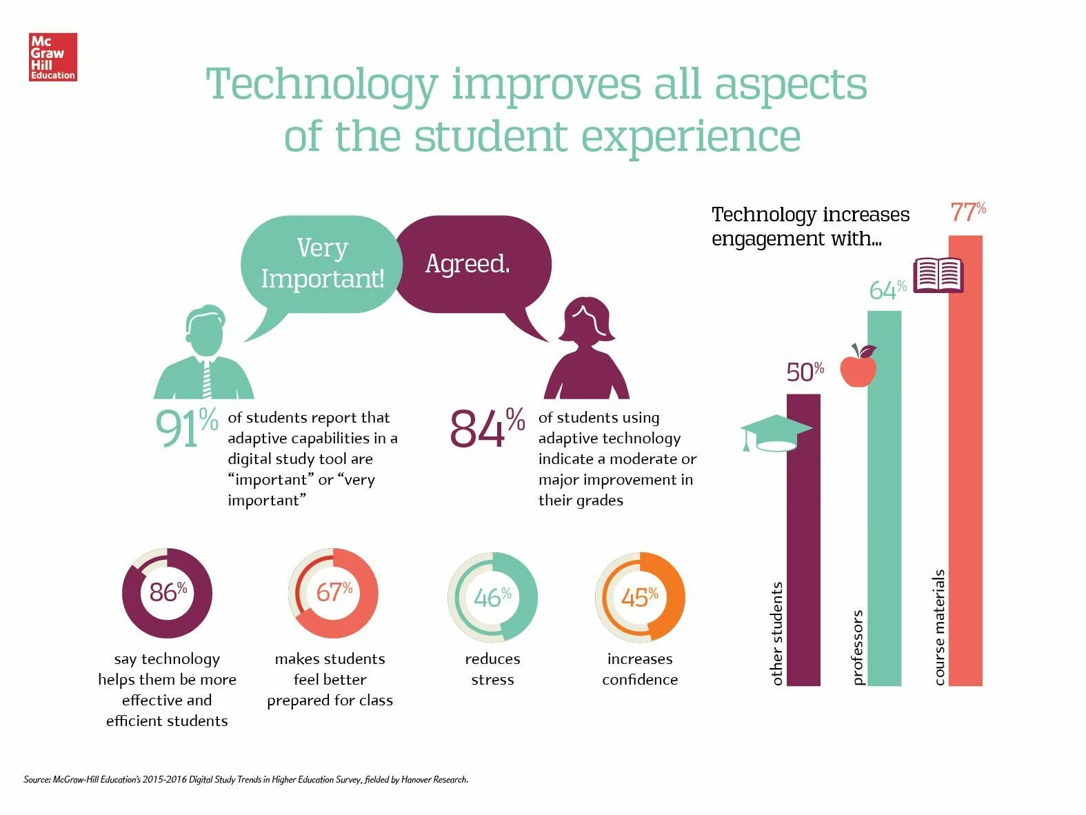 Using technologies in education. Benefits of technology in education. education statistics. trends in education. current trends in education.