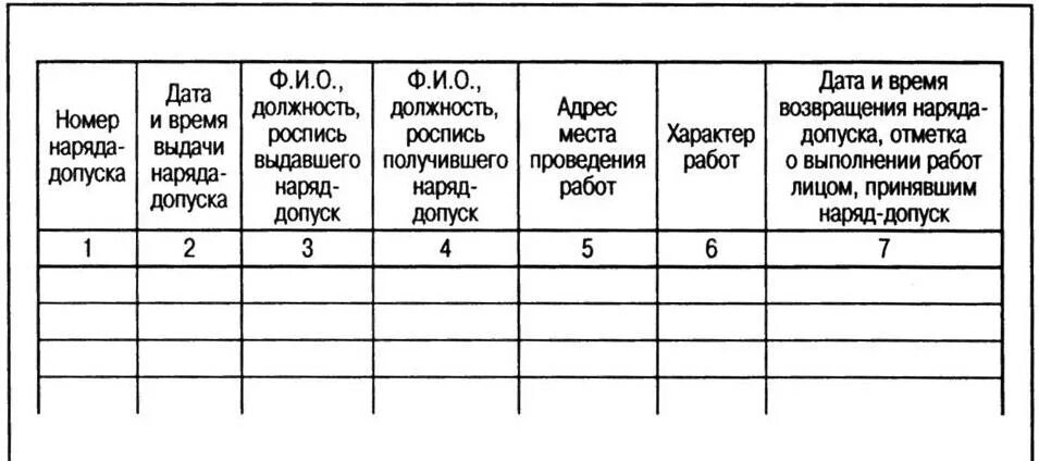 Журнал наряда образец. Журнал выдачи нарядов-допусков на проведение огневых работ. Журнал регистрации нарядов-допусков на огневые работы. Журнал регистрации нарядов допусков на проведение огневых работ. Журнал наряд допуск на огневые работы.