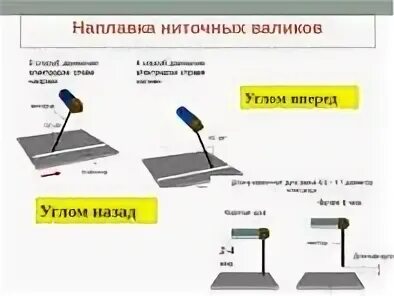 Углом назад