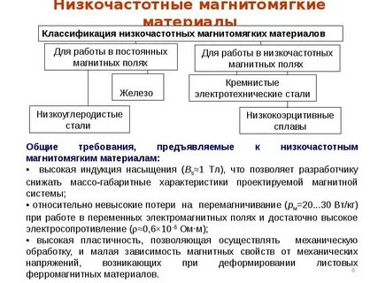Магнитомягкие материалы