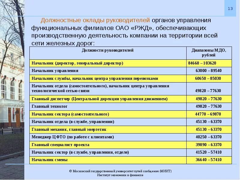 Зарплата начальника железной дороги. Оклады ОАО РЖД должностные. Зарплаты руководителей РЖД. Должностной оклад это. Ржд повысит зарплаты