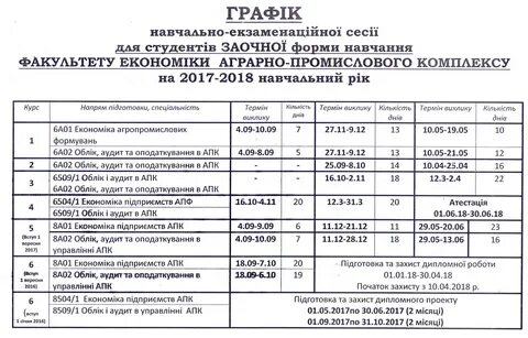 Положение факультета