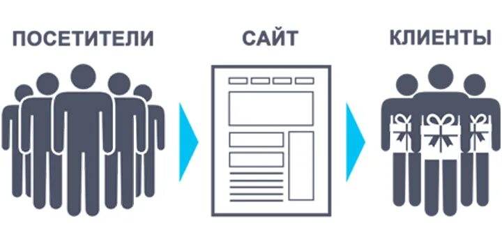 Телефоны посетителей сайта