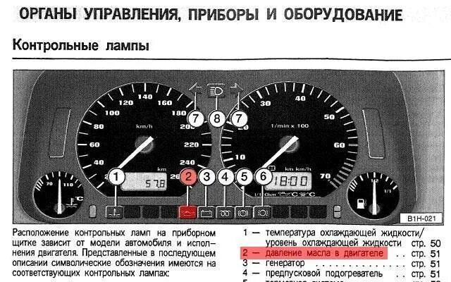 Блок индикаторов ваз 2105. Пежо 206 панель приборов лампа абс. Индикатор охлаждающей жидкости на панели приборов. Контрольная лампа охлаждающей жидкости. Приора 2 датчик температуры двигателя на панели приборов.