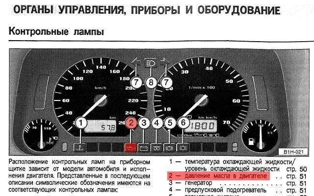 Контрольная лампочка уровня охлаждающей жидкости. Гольф 3 прибор лампочка. Индикатор давления масла VW. Контрольная лампа давления масла. Нагретом двигателе загорается давление масла