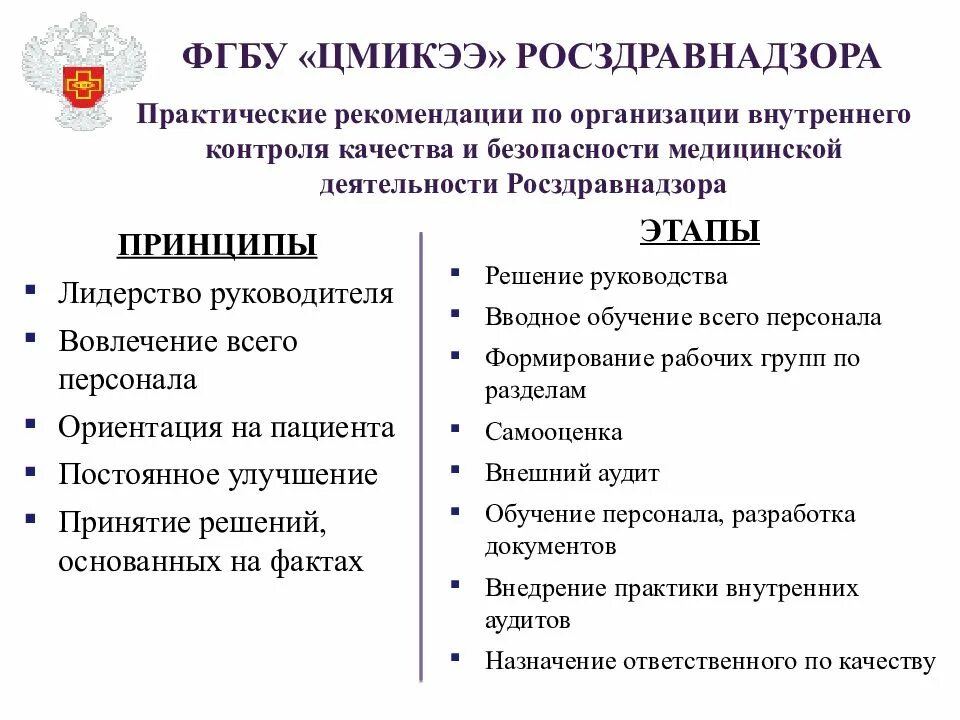 Внутренний контроль качества и безопасности медицинской. Принципы контроля качества медицинской помощи. Лист контроля качества медицинской помощи. Практические рекомендации Росздравнадзора. Росздравнадзор внутренний контроль качества рекомендации