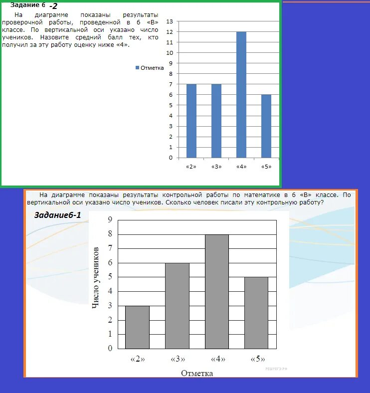 Задачи с диаграммами. Диаграммы результатов контрольной работы. Диаграммы ВПР. Задания на постройку гистограммы. От условий и показанных результатов