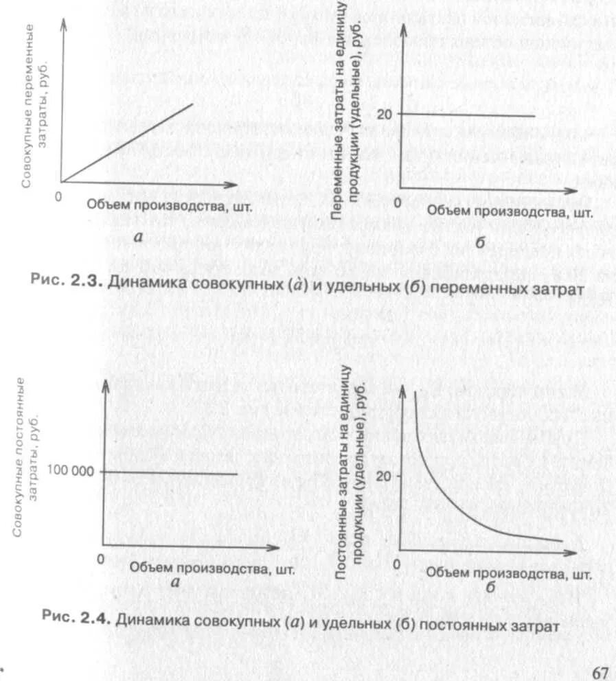 Пояснение затраты на производство. График удельных постоянных затрат. График совокупных постоянных затрат. Удельные переменные затраты график. График совокупных и удельных переменных затрат.