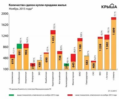 Количество сделок на вторичном рынке