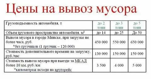 Метр в кубе в тонны калькулятор