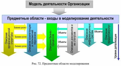 Аудит модели