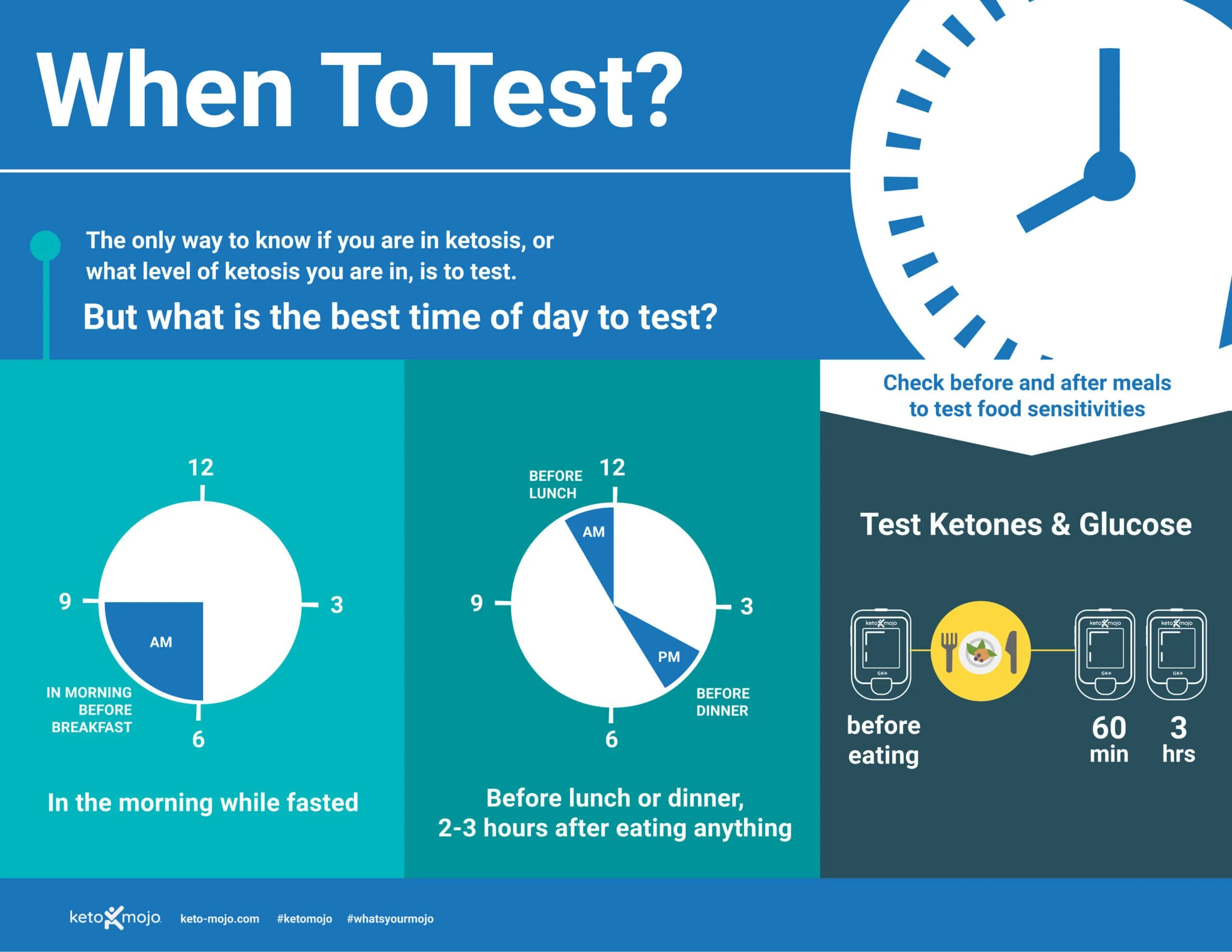 How many hours days