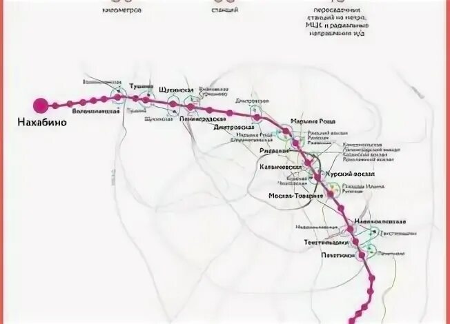 Электрички остафьево царицыно. Схема МЦД-2 Подольск Нахабино станций. Станции МЦД 2 Нахабино Подольск. МЦД Нахабино-Подольск схема. Станции МЦД 2 от Подольска до Нахабино.