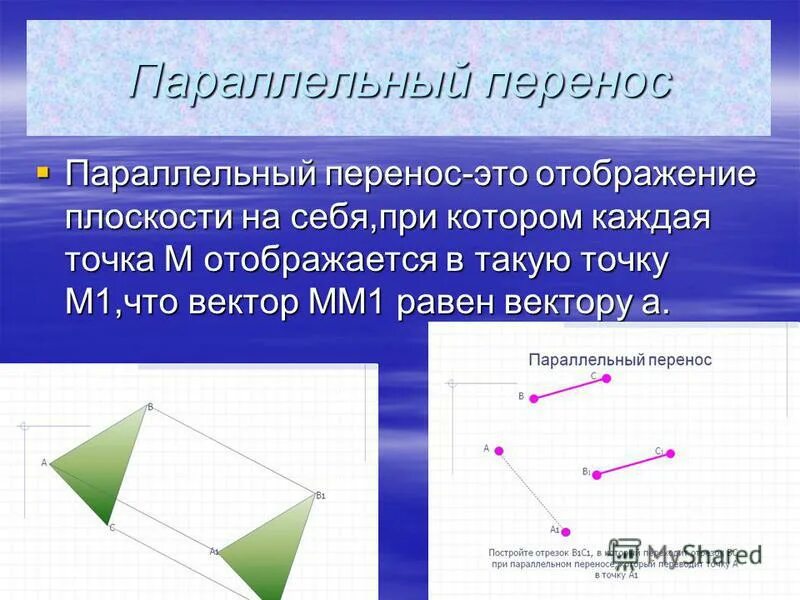 Осевая симметрия является отображением плоскости на себя