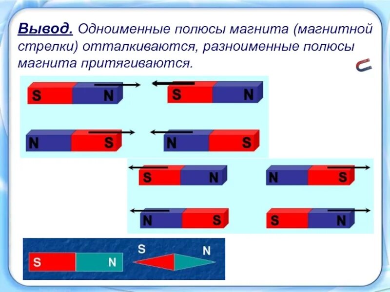 Выберите правильное направление магнитной стрелки. Взаимодействие постоянного магнита с магнитными стрелками. Разноименные полюса магнита. Полярность магнита. Расположение полюсов магнита.