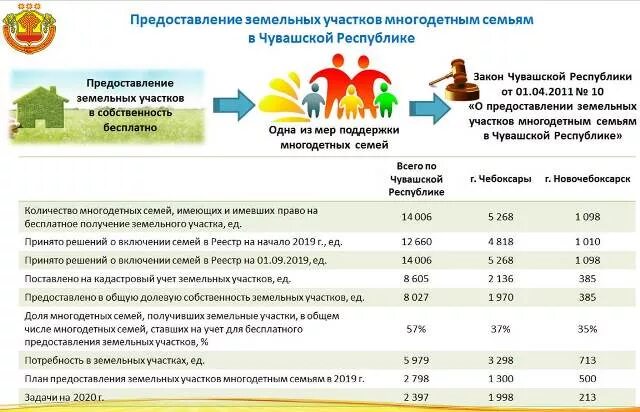 Сколько метров положено многодетным