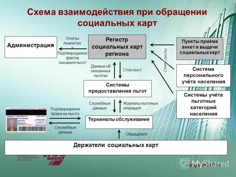 Налоговые льготы по ндс. Льготные операции. 3 ст. Льготный период по кредиту. Что означает задолженность льготного периода.