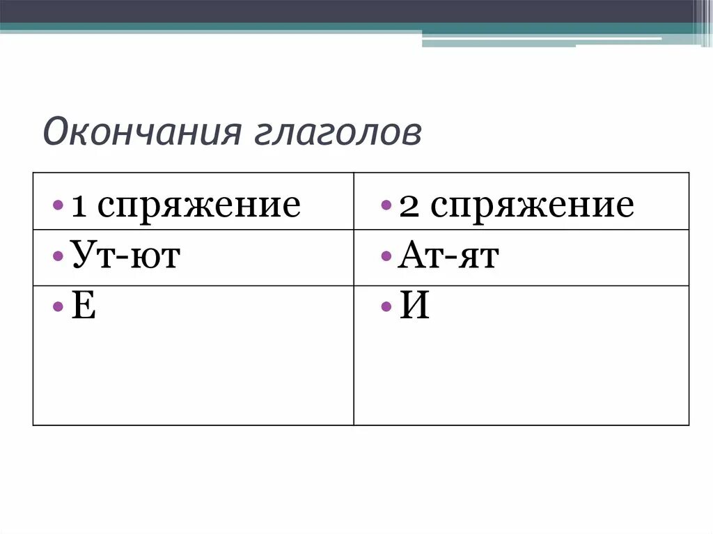 Укажи личное окончание глагола 2 спряжения. Окончания спряжений глаголов. Спряжение глаголов личные окончания. Личные окончания глаголов таблица. Личные окончания глаголов 1 и 2 спряжения 6 класс.