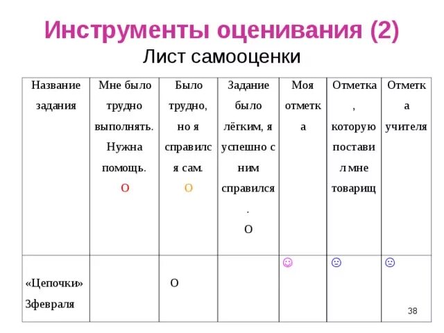 Система оценивания русский язык 5 класс. Оценка работы учащихся на уроке. Оценка работы ученика на уроке. Таблица по самооценке. Лист оценивания в начальной школе.