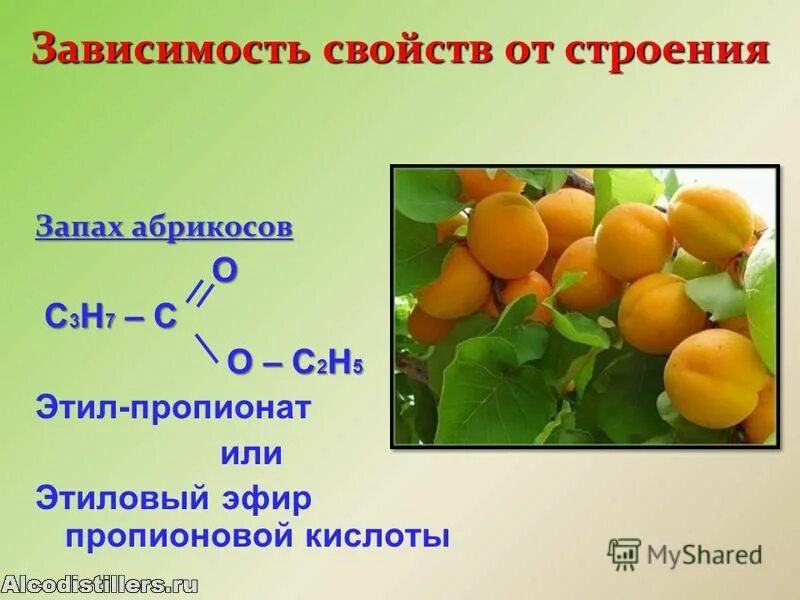 Сложные эфиры. Сложные эфиры запахи цветов. Запахи сложных эфиров таблица. Сложные эфиры таблица.