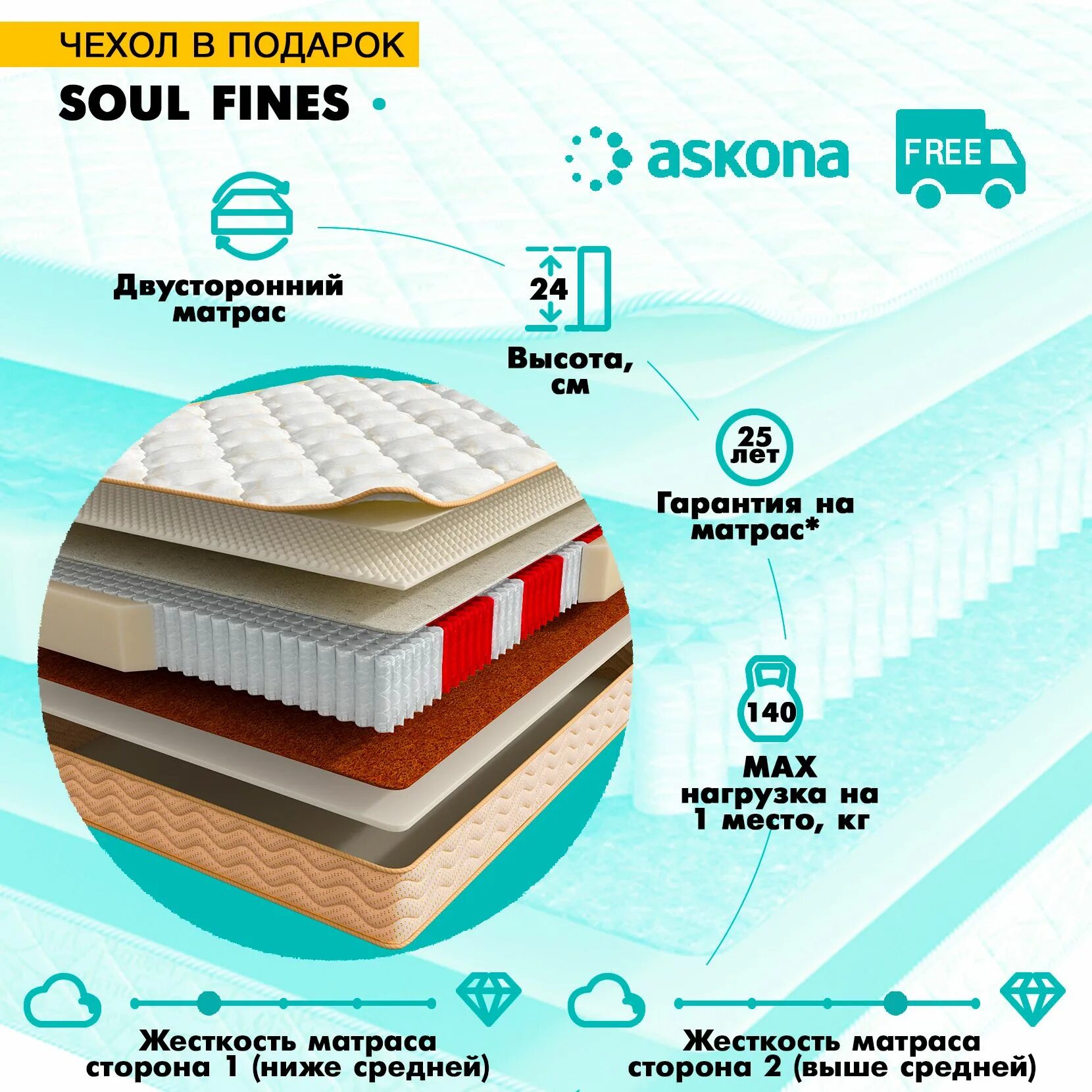 Soul norma матрас аскона. Аскона соул норма. Матрас 200*090 soul fines. Матрас askona soul fines. Матрас askona soul fines.