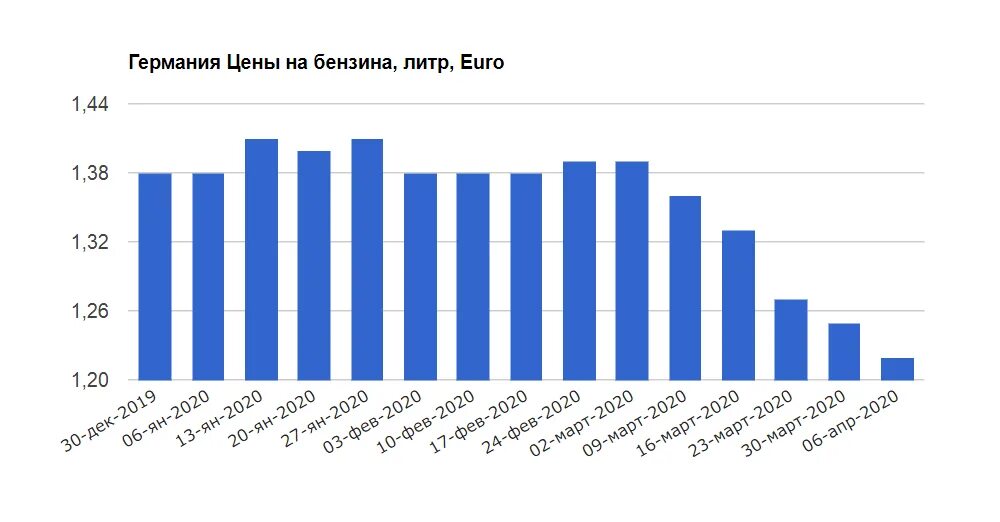 Сколько стоит бензин в Саудовской Аравии. Цена бензина в Саудовской Аравии. Стоимость бензина в Саудовской Аравии. Сколько стоит литр бензина в Саудовской Аравии. Саудовская аравия бензин